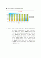부산 국제 영화제 7페이지