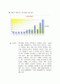부산 국제 영화제 9페이지