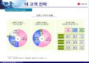 멈추지 않는 성장 신화, 그 필연적 운명 - LG 홈쇼핑  17페이지