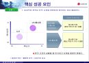 멈추지 않는 성장 신화, 그 필연적 운명 - LG 홈쇼핑  21페이지