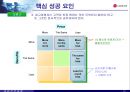 멈추지 않는 성장 신화, 그 필연적 운명 - LG 홈쇼핑  22페이지
