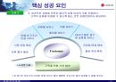 멈추지 않는 성장 신화, 그 필연적 운명 - LG 홈쇼핑  23페이지