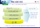 멈추지 않는 성장 신화, 그 필연적 운명 - LG 홈쇼핑  24페이지