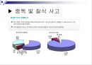 사회환경의 안전 (어린이 중독 질식 사고) 5페이지