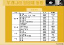 [인사관리론] 임금체계 - 기업 사례를 중심으로.ppt 7페이지