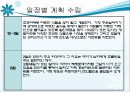 [경영학의 이해] 창업 계획 - 초콜릿 카페 창업 계획.ppt 9페이지