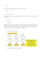 정역제어기 1페이지