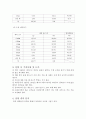 토목 체가름 6페이지