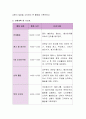 자원봉사활동 프로그램 개발하세요. 3페이지