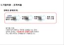 회사(會社)법의 경제 구조.ppt 11페이지