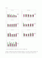 20년 여름 인천지하철의 미세먼지 농도 4페이지