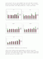 20년 여름 인천지하철의 미세먼지 농도 5페이지