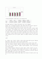 20년 여름 인천지하철의 미세먼지 농도 6페이지