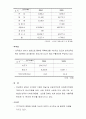 브라질 경제의 주요 지표,현황,산업에 대한 보고서 5페이지