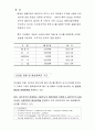 브라질 경제의 주요 지표,현황,산업에 대한 보고서 6페이지