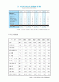 브라질 경제의 주요 지표,현황,산업에 대한 보고서 8페이지