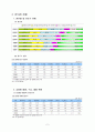세븐 일레븐  4페이지