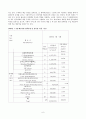 CJ 기업분석 6페이지