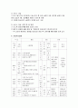 실직 노숙자를 위한 프로그램 사례조사 및 분석 (의견제시) - 『희망인력 파견센터』 & 『 실업자 상조회를 통한 교육상담 및 종합지원사업 』 5페이지