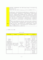 스타벅스 기업 분석 6페이지