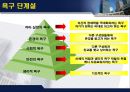기업 동기 부여 방안.ppt 7페이지
