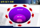 기업 동기 부여 방안.ppt 12페이지