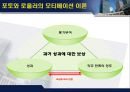 기업 동기 부여 방안.ppt 15페이지