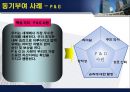 기업 동기 부여 방안.ppt 20페이지
