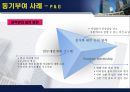 기업 동기 부여 방안.ppt 21페이지