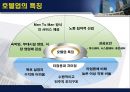 기업 동기 부여 방안.ppt 27페이지