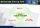 기업 동기 부여 방안.ppt 32페이지
