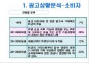 도브 광고 PPT 13페이지
