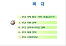 도브 광고 PPT 15페이지