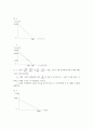 미시경제학문제풀이(문영사) - 21페이지