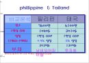 필리핀 & 태국 경제 분석 3페이지