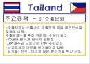 필리핀 & 태국 경제 분석 14페이지