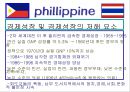 필리핀 & 태국 경제 분석 21페이지