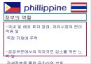 필리핀 & 태국 경제 분석 23페이지