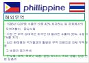 필리핀 & 태국 경제 분석 24페이지