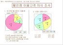 E-MART 사례분석 (이마트 특징) 4페이지