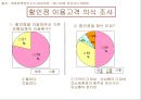 E-MART 사례분석 (이마트 특징) 5페이지