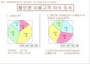 E-MART 사례분석 (이마트 특징) 6페이지