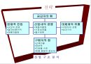 E-MART 사례분석 (이마트 특징) 13페이지