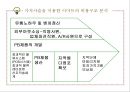 E-MART 사례분석 (이마트 특징) 21페이지