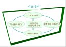 E-MART 사례분석 (이마트 특징) 22페이지