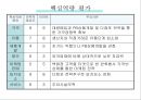 E-MART 사례분석 (이마트 특징) 23페이지