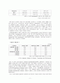 말레이시아  11페이지