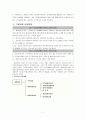 고용보험법 7페이지