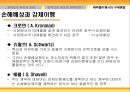 계약법  31페이지