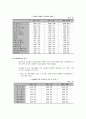 우리나라 임금 (산업별 임금, 중소기업 대기업 임금, 지역별 임금, 사회초년 임금, 여성 남성 임금 차이, 정규직 비정규직 임금 차이, 외국인 노동자 임금) 3페이지